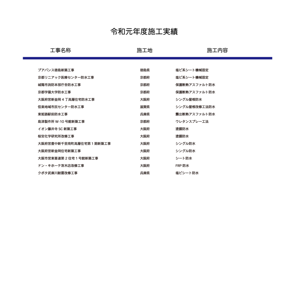 施工実績 | 施工実績 建設業 | 施工実績の検索結果一覧 – WNCK